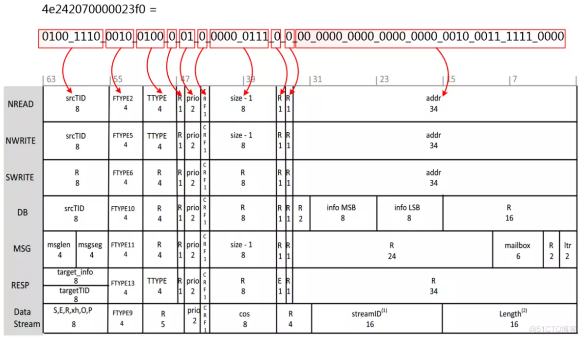 【SRIO】6、Xilinx RapidIO核仿真与包时序分析_数据_53